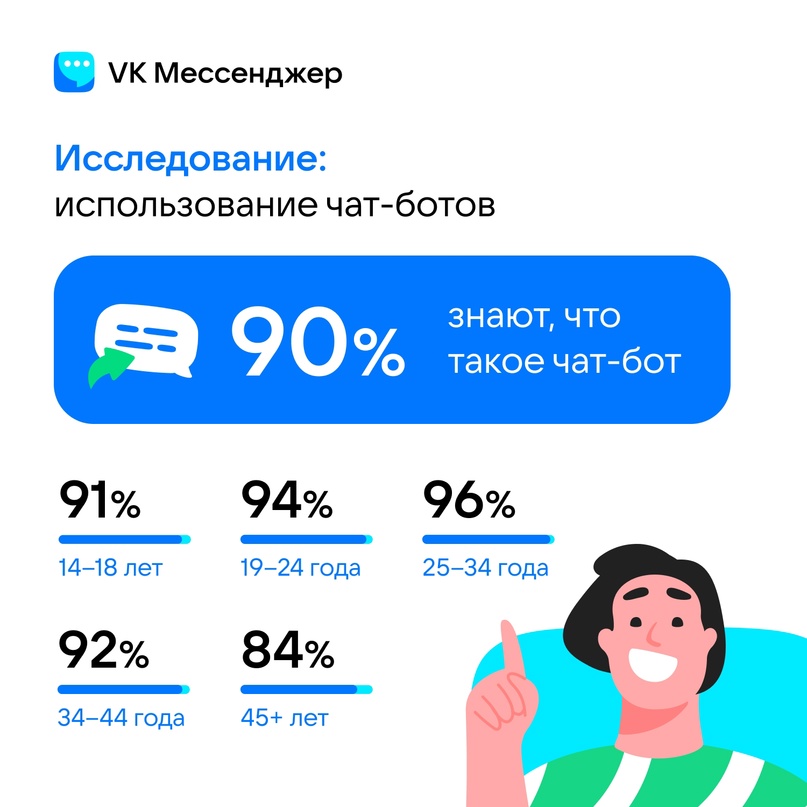 Использование чат-ботов. Исследование Использование чат-ботов. Исследование