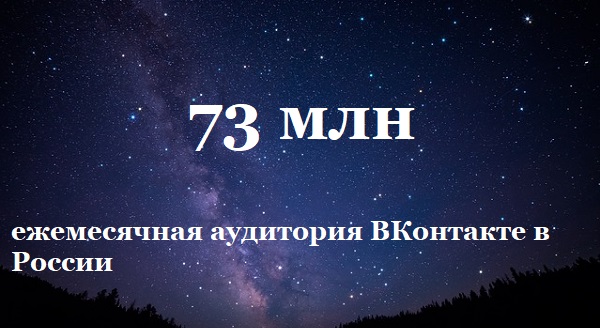 Цифра недели