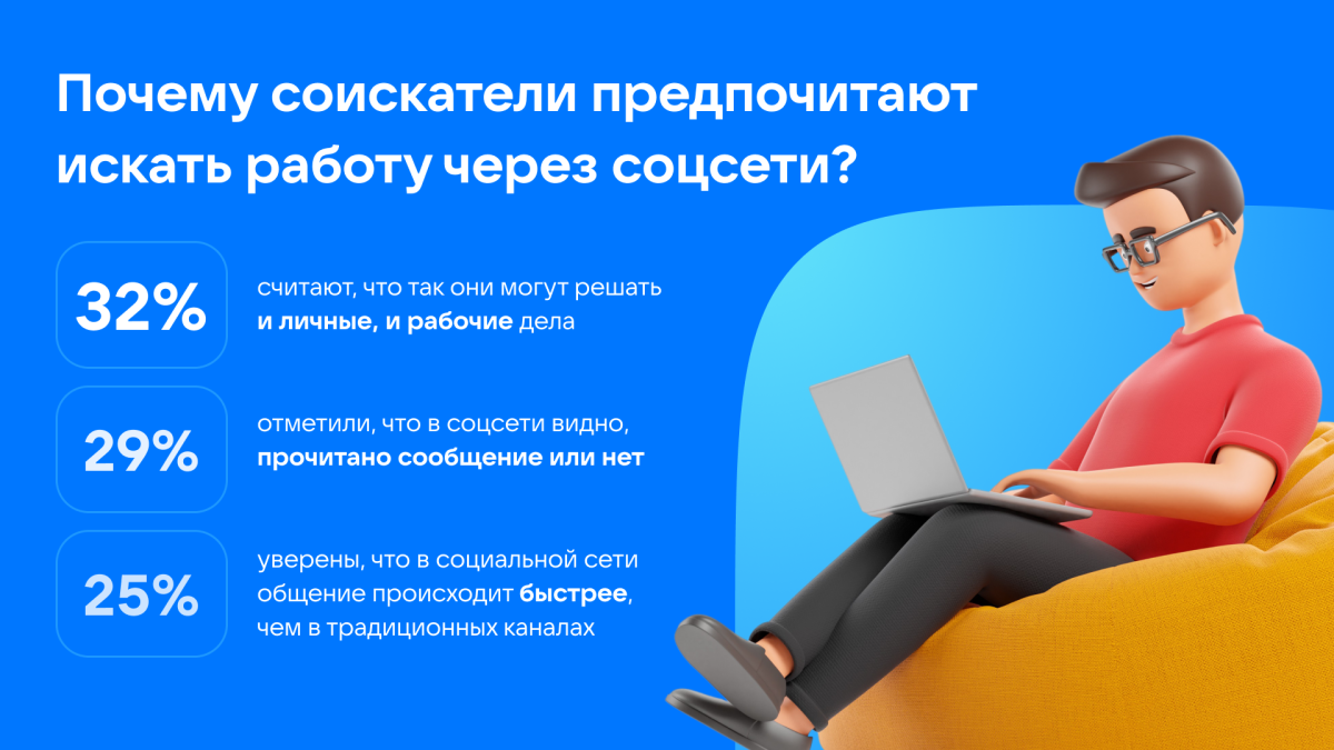 Причина востребованности соцсетей Причина востребованности соцсетей