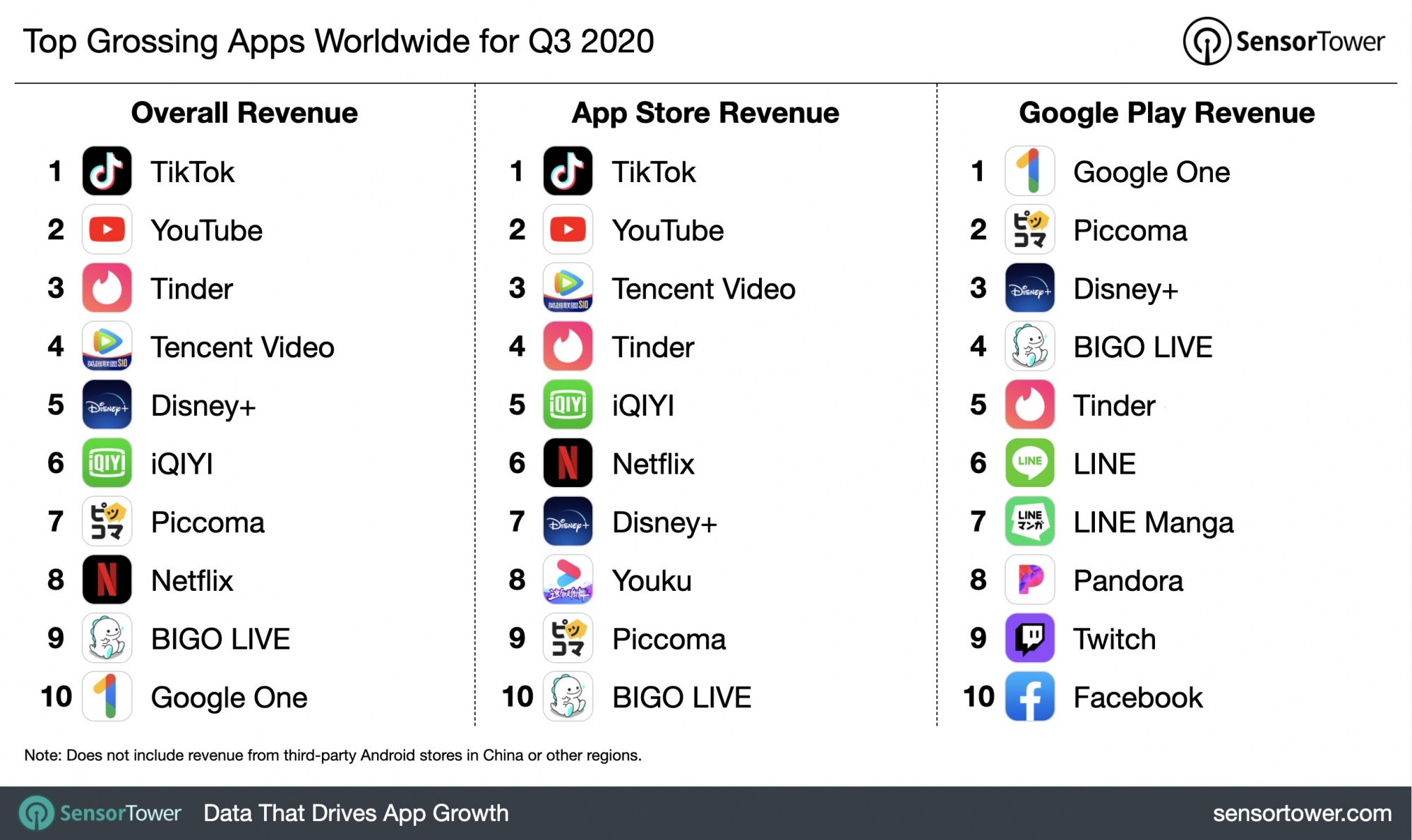q3-2020-top-app-revenue-chart.jpg q3-2020-top-app-revenue-chart.jpg