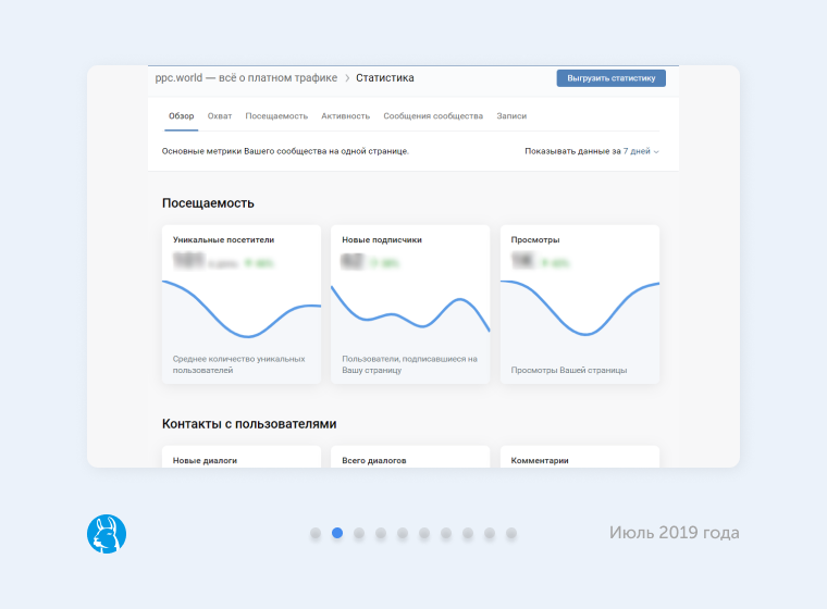 Изменения в отображении статистики страниц бизнеса Изменения в отображении статистики страниц бизнеса во ВКонтакте