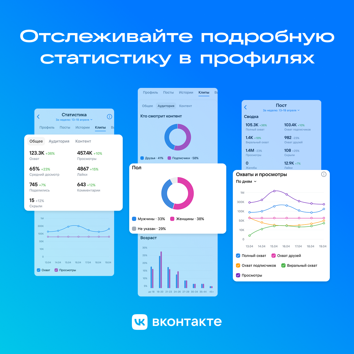 Авторам ВКонтакте стала доступна расширенная статистика 