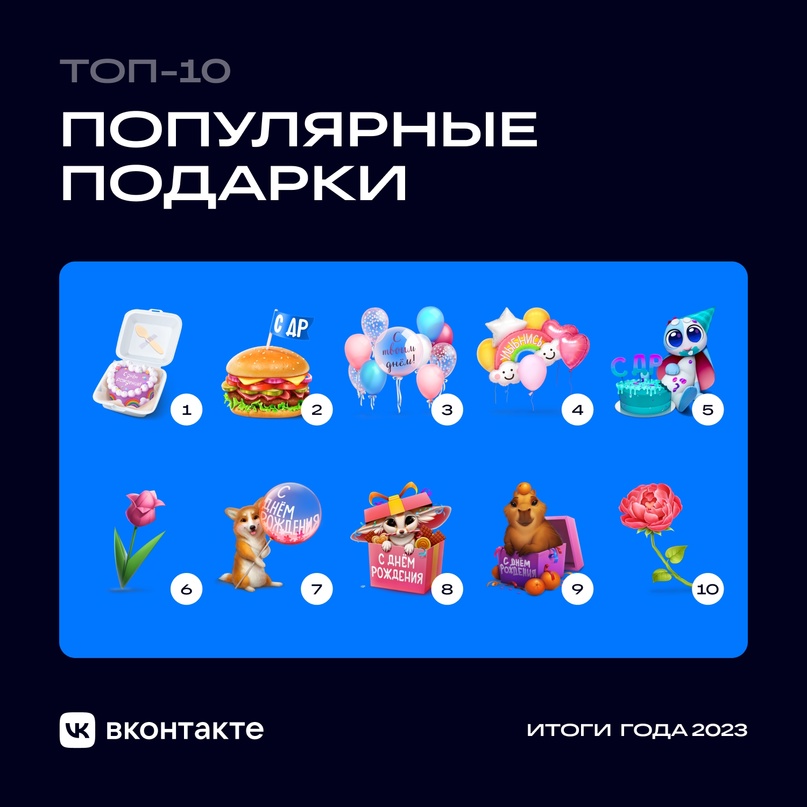 Популярные подарки Вконтакте Популярные подарки Вконтакте