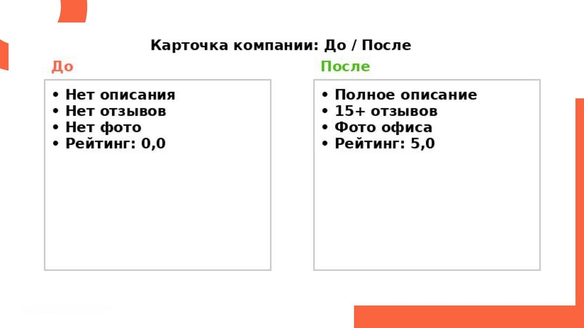 Эволюция карточки  Эволюция карточки