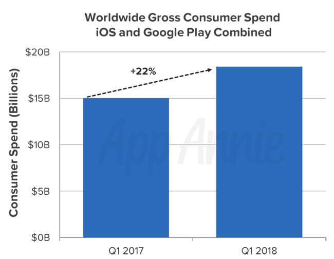 insights-q1-2018-combined-consumer-spend.jpg insights-q1-2018-combined-consumer-spend.jpg