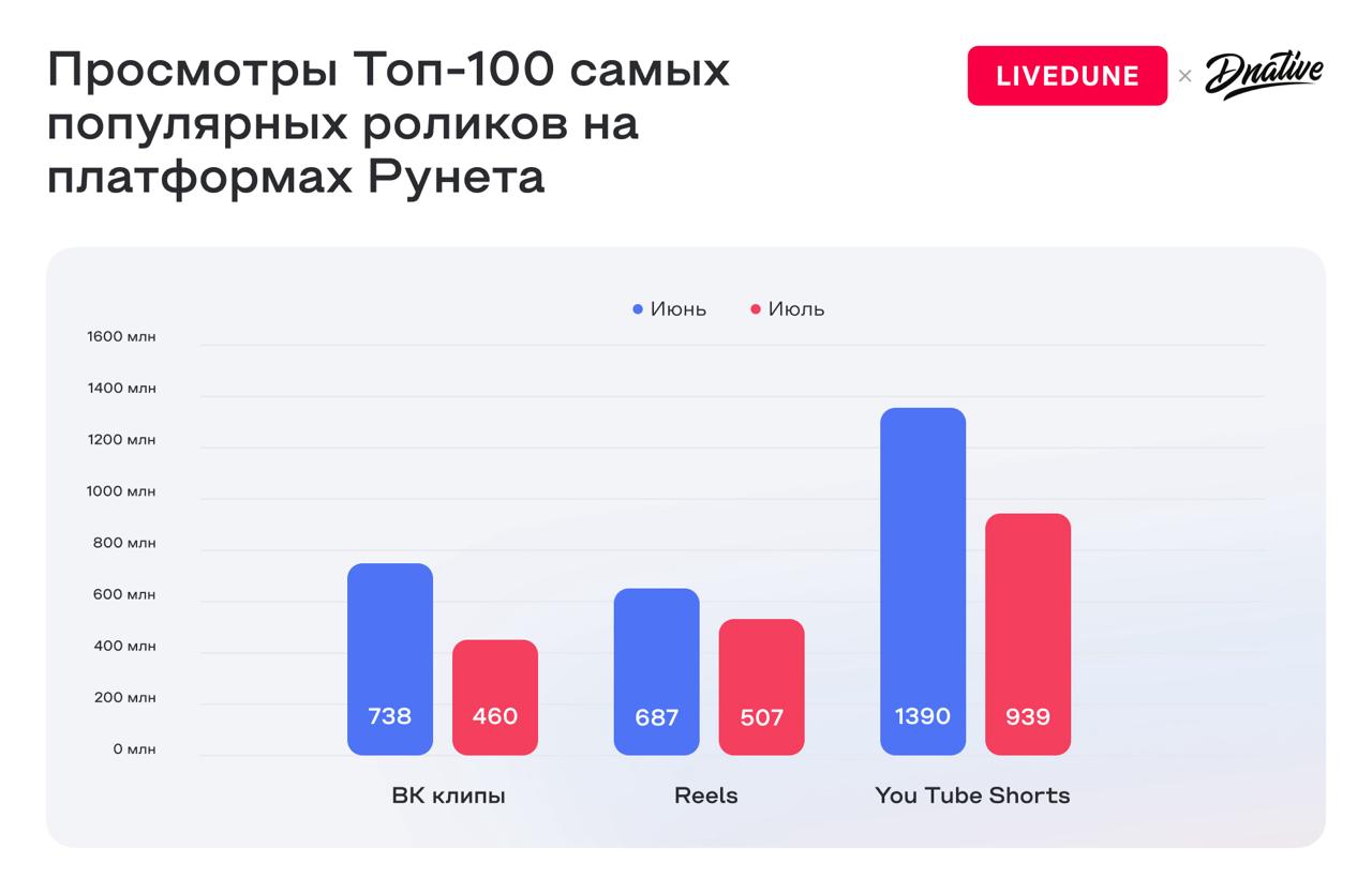 топ100 роликов