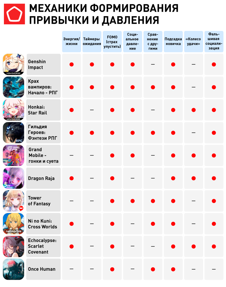 Манипуляции в играх