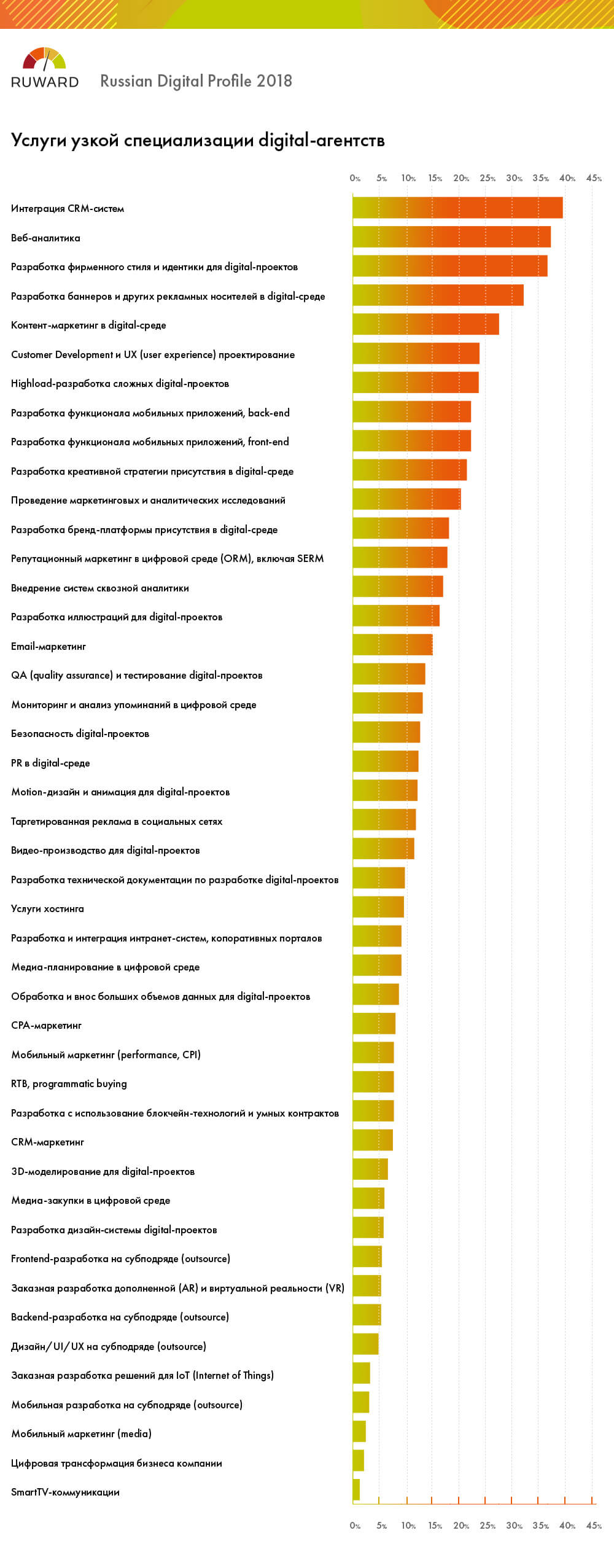 3.jpgRUWARD: результаты исследования digital-рынка
