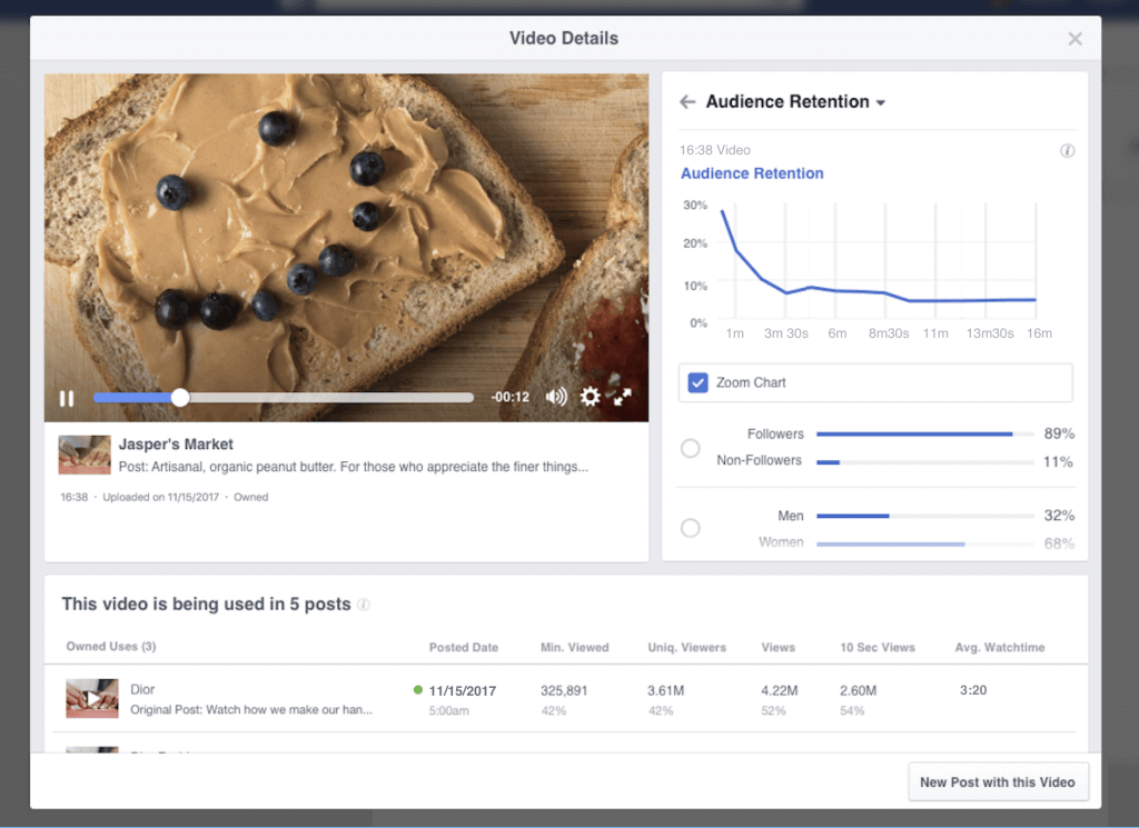 Facebook запустит 3 новые видеометрики для страниц