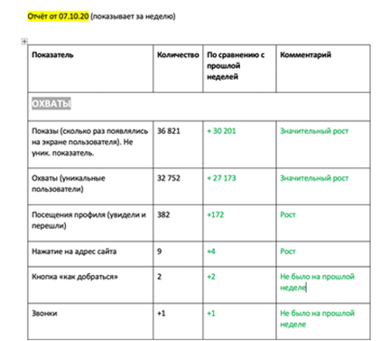 Отчет Отчет по вовлеченности