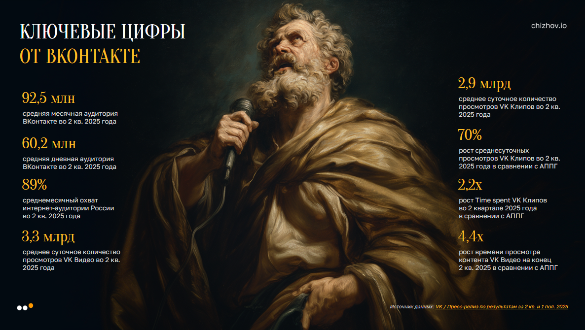 Ключевые данные о ВКонтакте