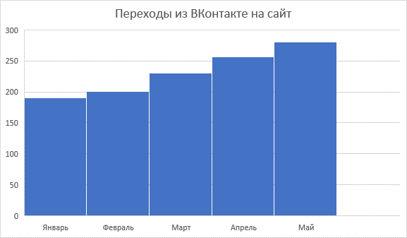 Переходы на сайт Переходы на сайт