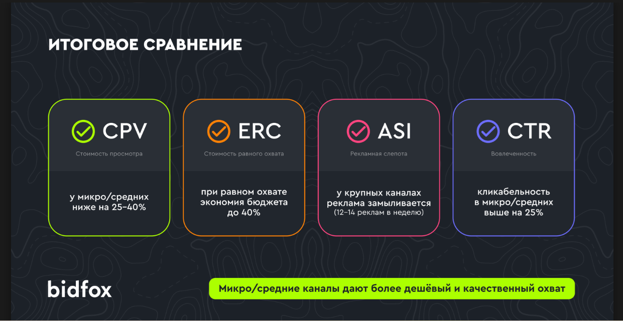 Bidfox для новости.png