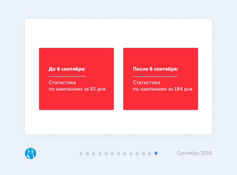 Дайджест новостей таргетированной рекламы