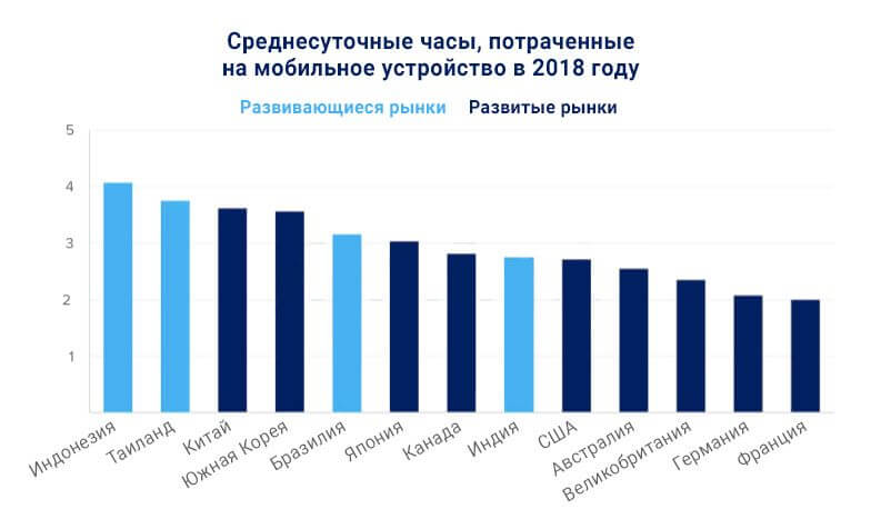 App Annie, Исследование, Приложения