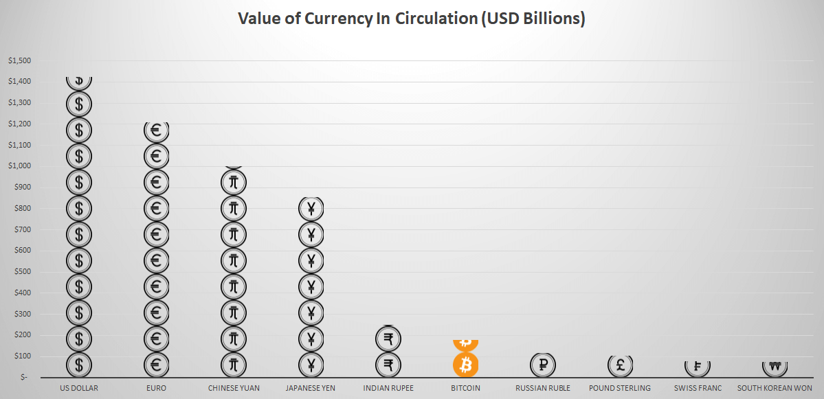 Currency-In-Circulation-Top-10.png Currency-In-Circulation-Top-10.png