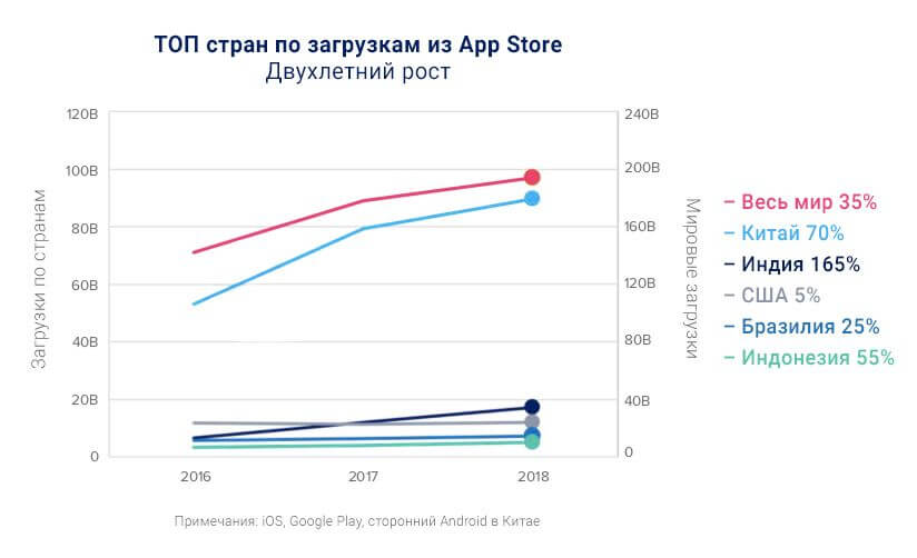 App Annie, Исследование