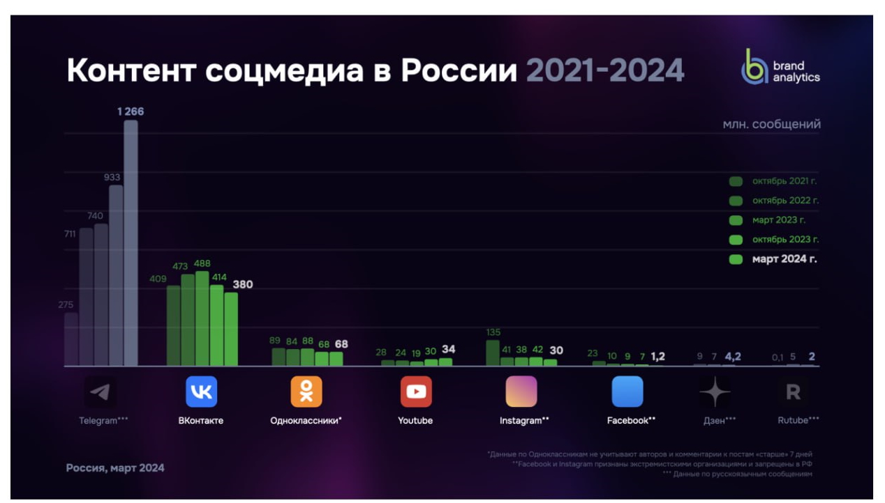 Brand Analytics.jpg photo_2024-04-25_07-00-11.jpg