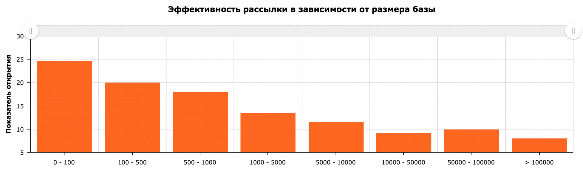 Как сделать интернет рассылки фото 601