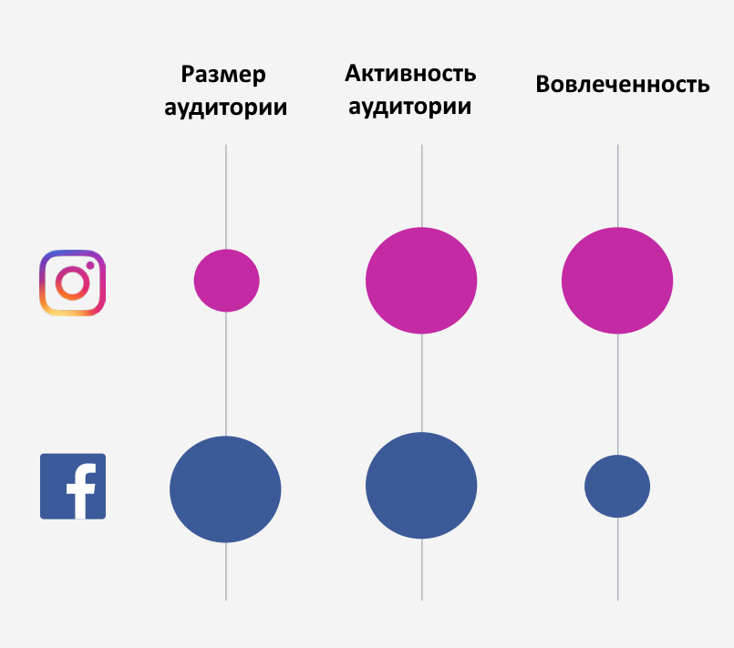 Пользователи Instagram больше всего интересуются модой
