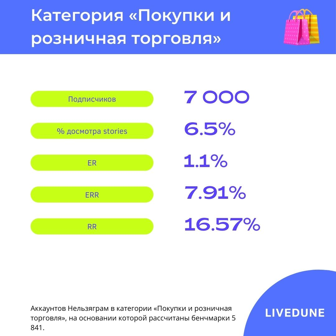 Показатели вовлеченности для ретейла Показатели вовлеченности для ретейла