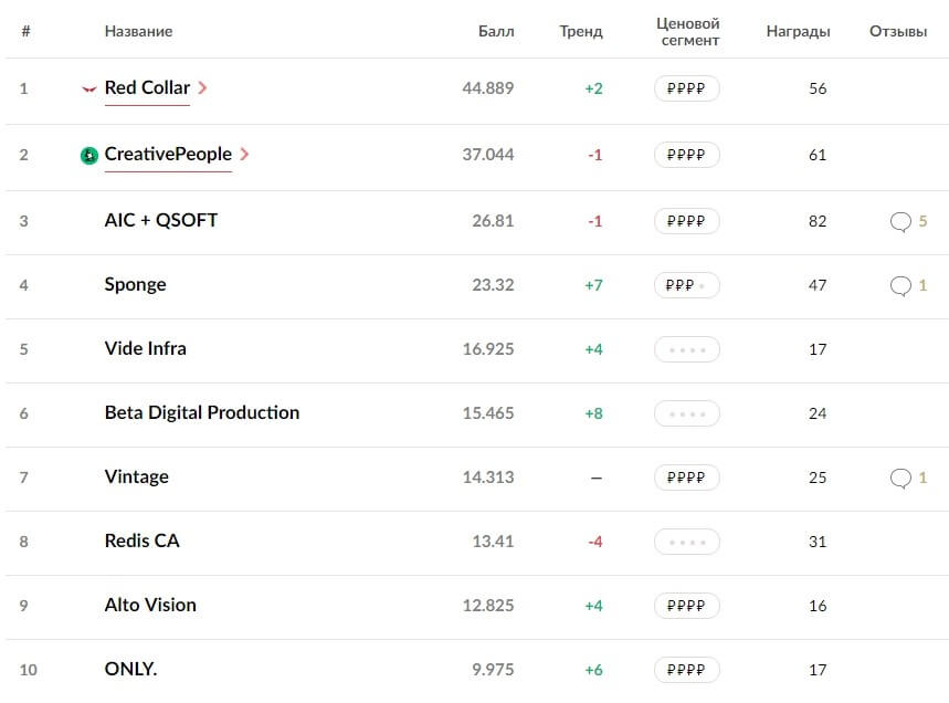 rating_stata.jpg rating_stata.jpg
