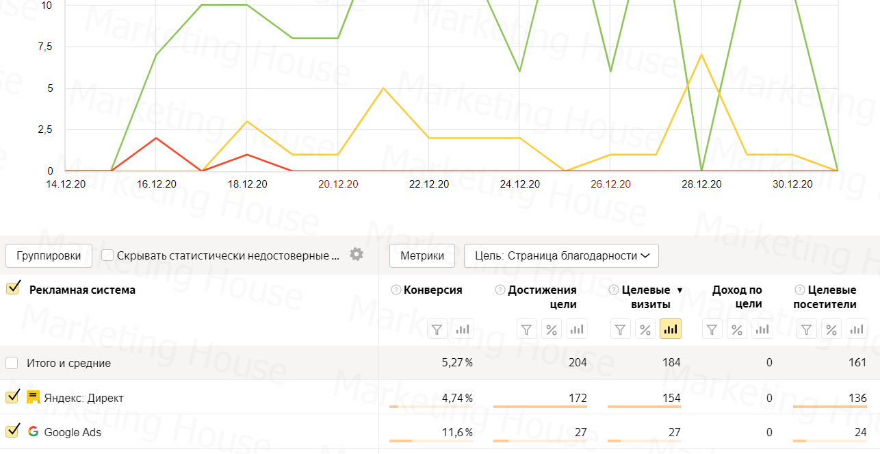 Результаты кампании Результаты кампании