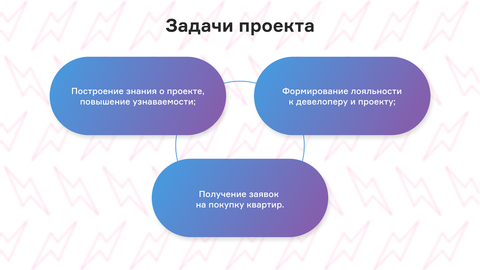 Задачи проекта