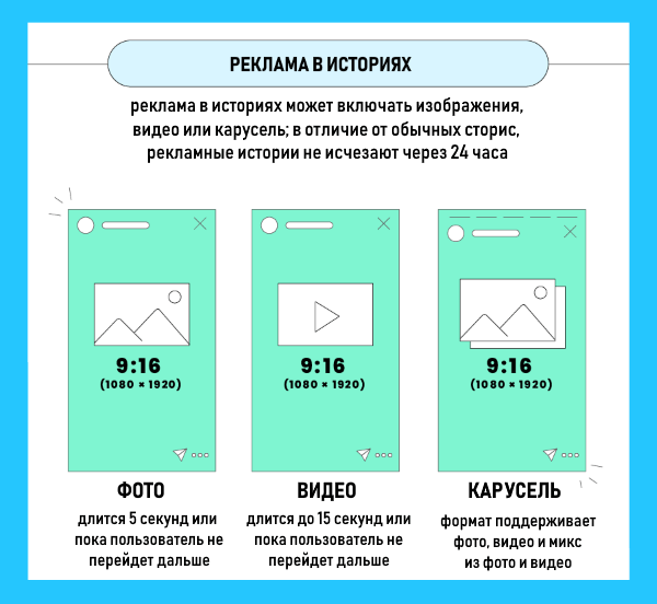 Формат рекламы в историях Инстаграм