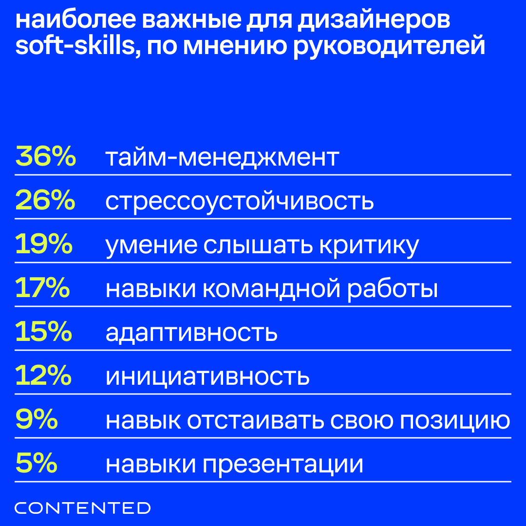 самые важные для дизайнеров soft skills 