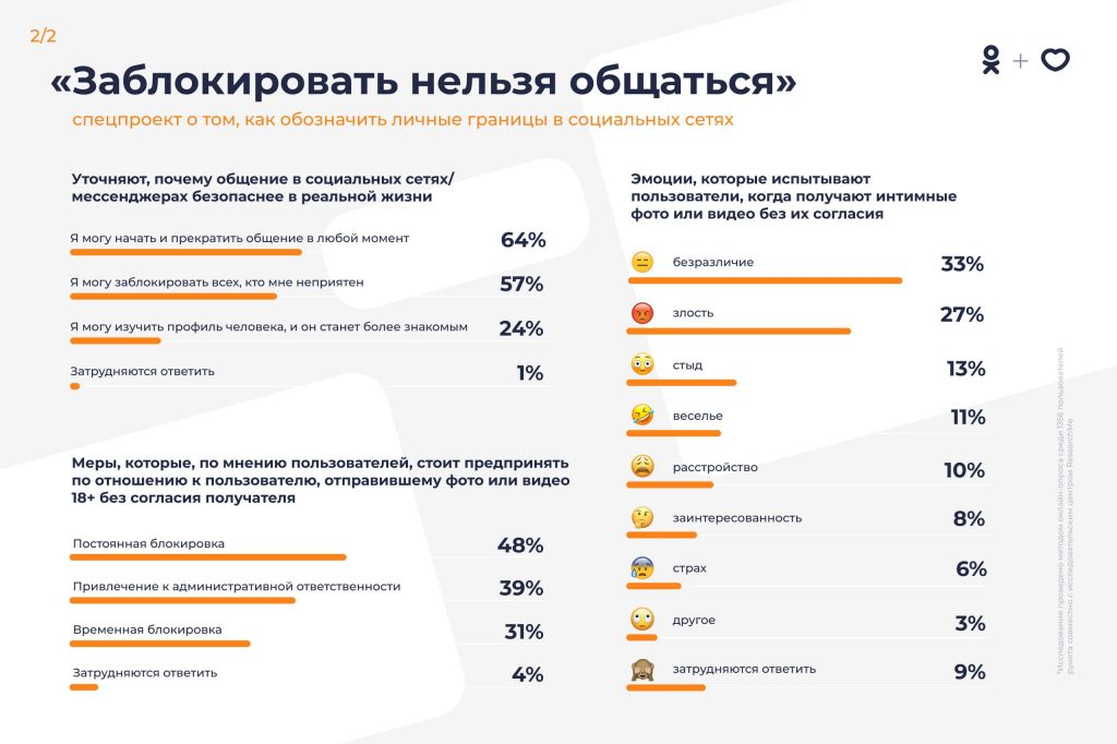 Заблокировать нельзя общаться