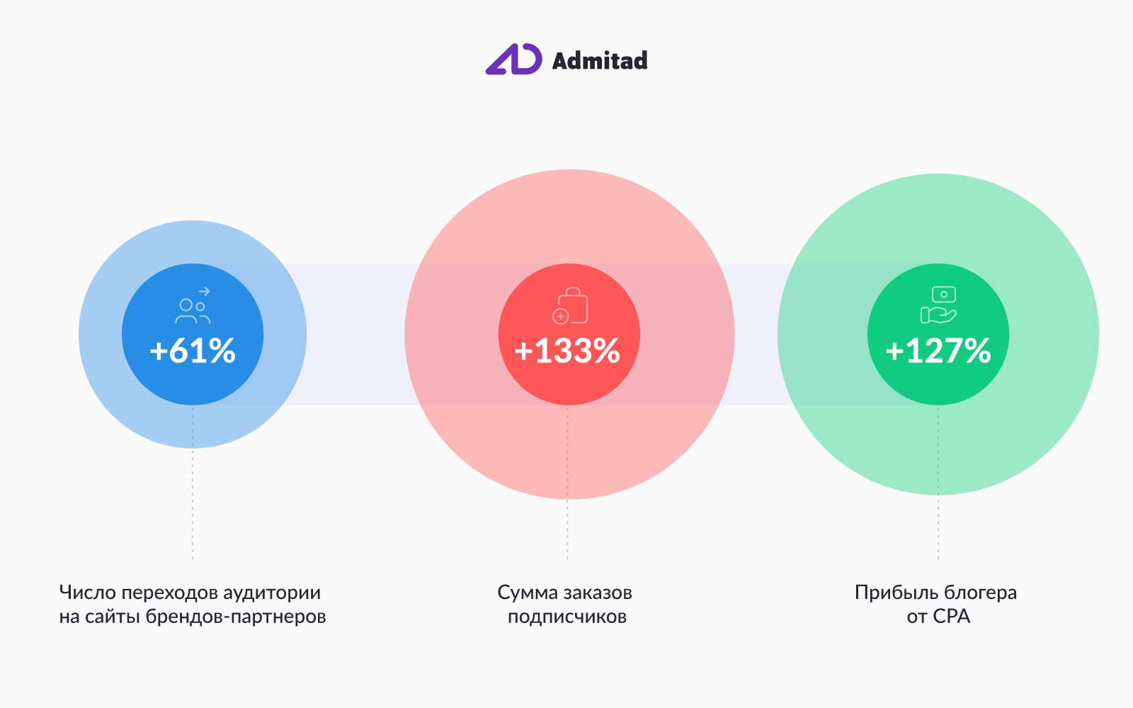 Партнерские программы для блогеров