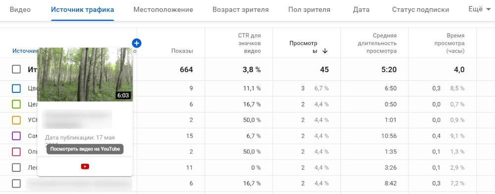 Как найти конкурентов в YouTube