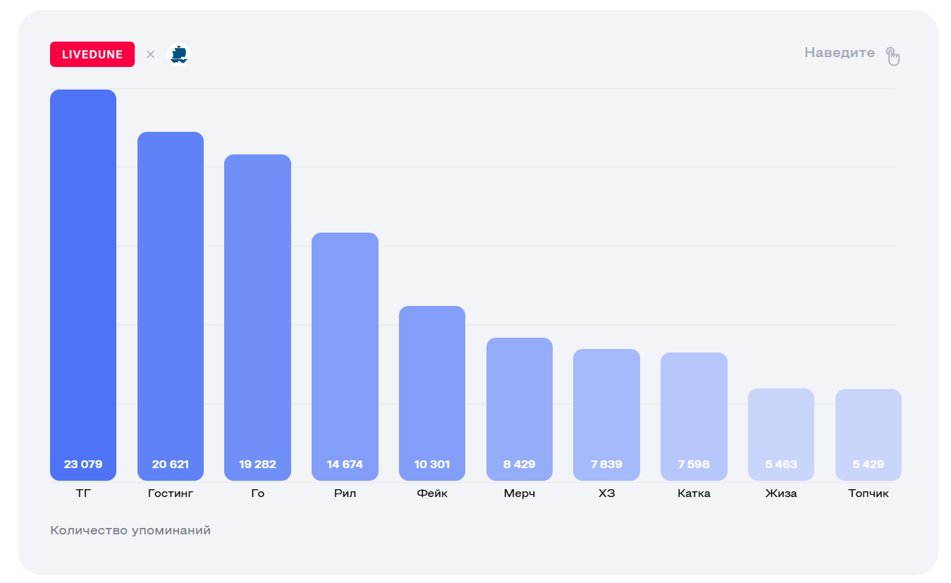 топ сленга 2024
