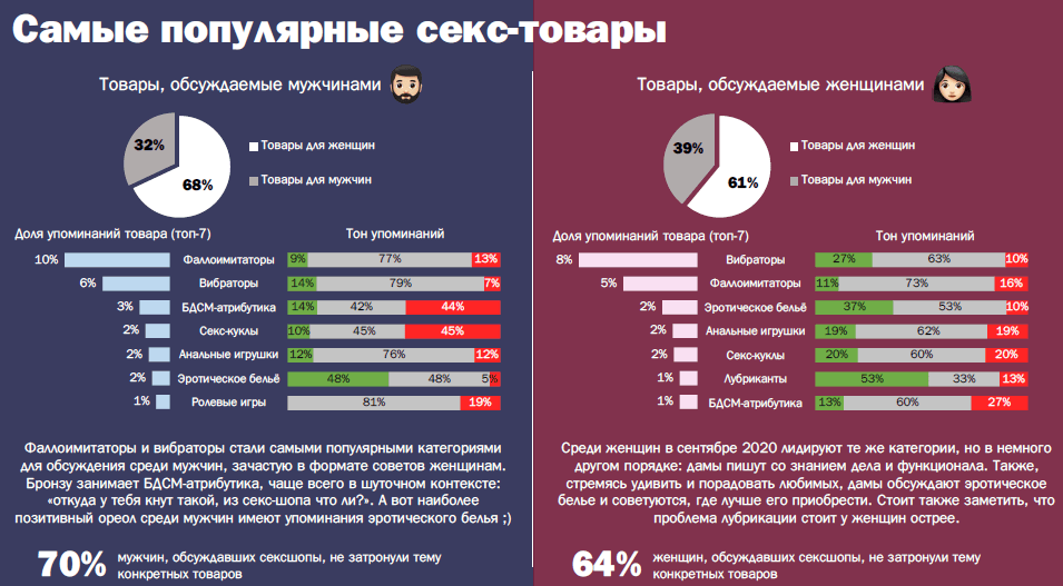 Секс-шопы в России: мнения и отзывы пользователей Рунета
