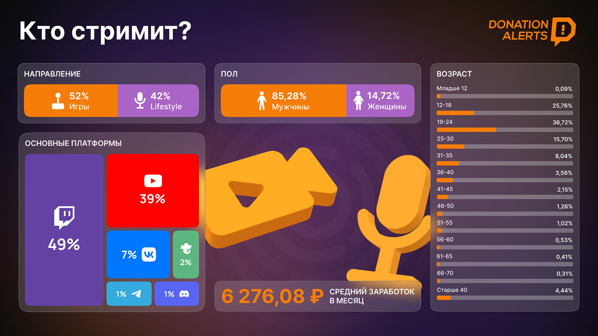 Кто стримит кто стримит-1.png