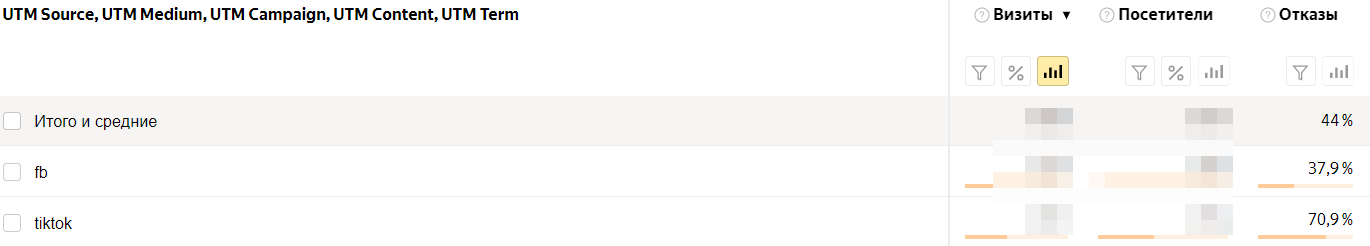 Отказы Процент отказов