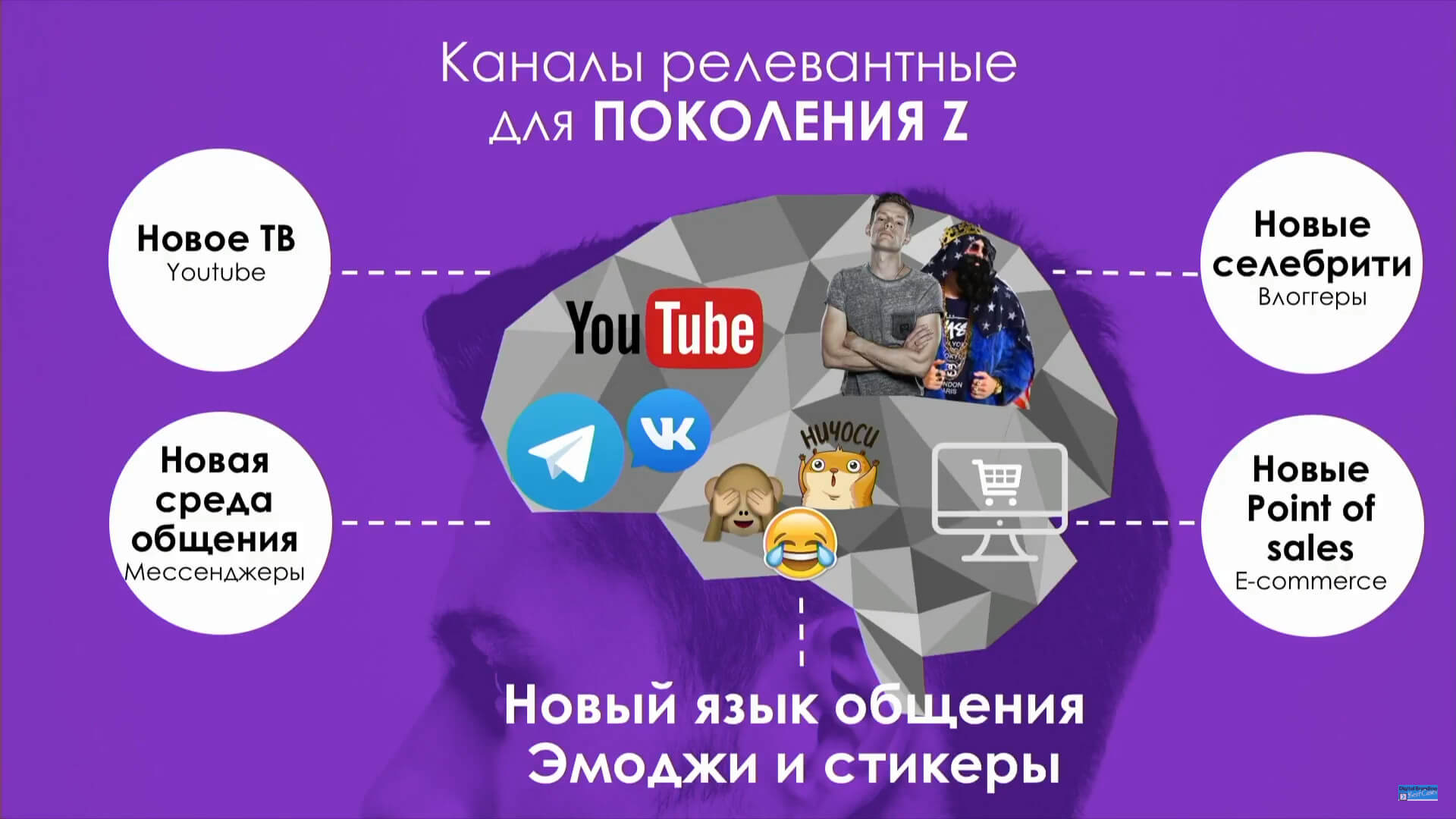 Кейс: Durex Omnichannel для поколения Z