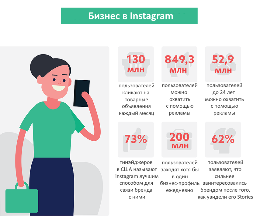 Instagram и бизнес Instagram и бизнес