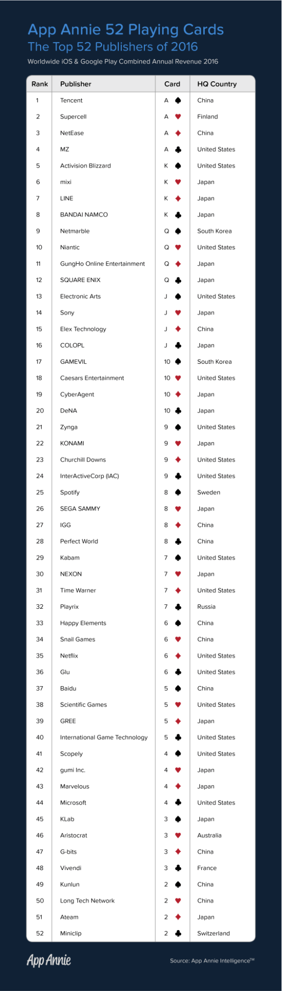 158528_app-annie-2016-top-52.png 158528_app-annie-2016-top-52.png