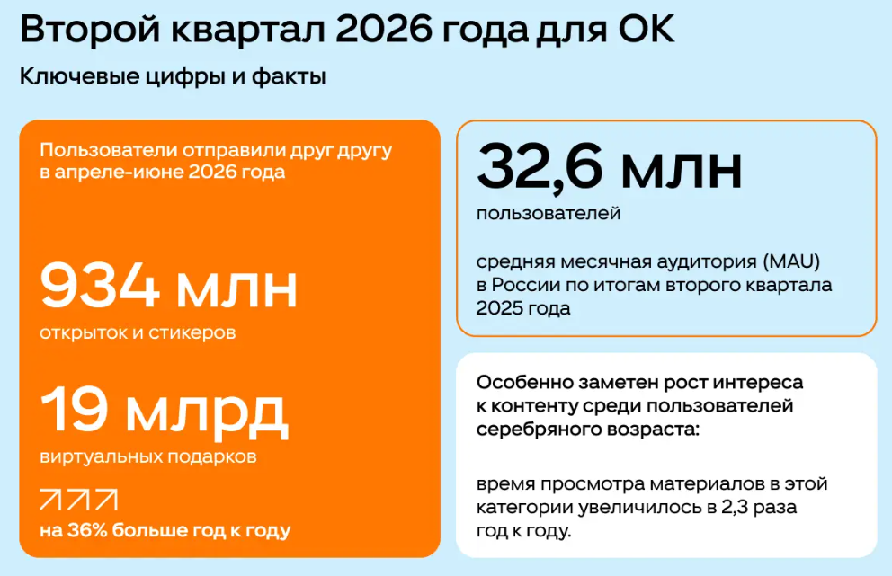 Аудитория ОК.png Аудитория ОК.png