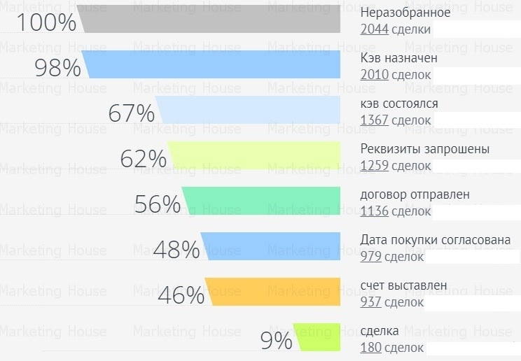 Результаты кампании Результаты кампании
