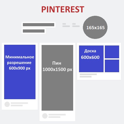 Размер изображений на странице Pinterest
