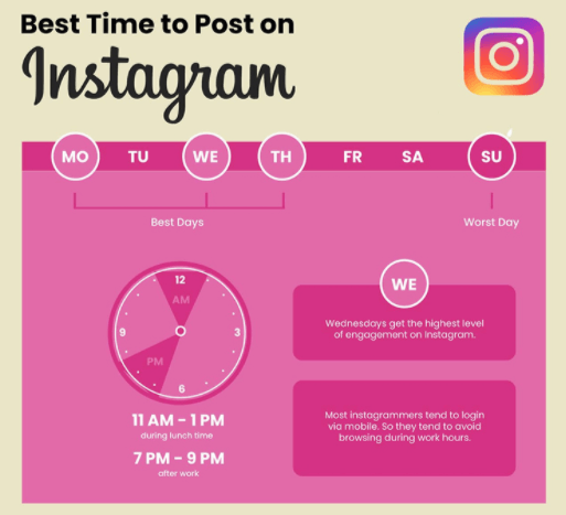 Лучшее время для публикации постов в Instagram Когда лучше размещать посты в Facebook, Instagram и YouTube