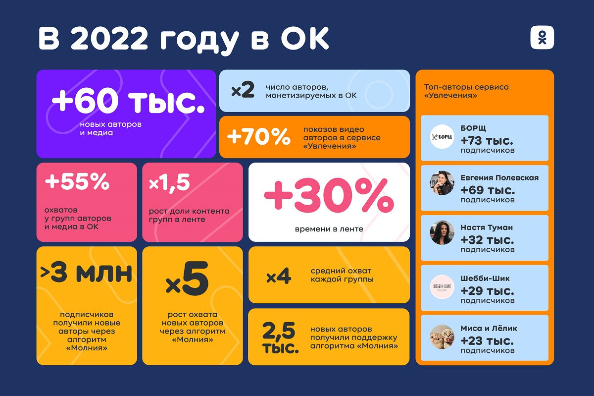 контентная платформа ОК в 2022 info_2560х1705-4.jpg