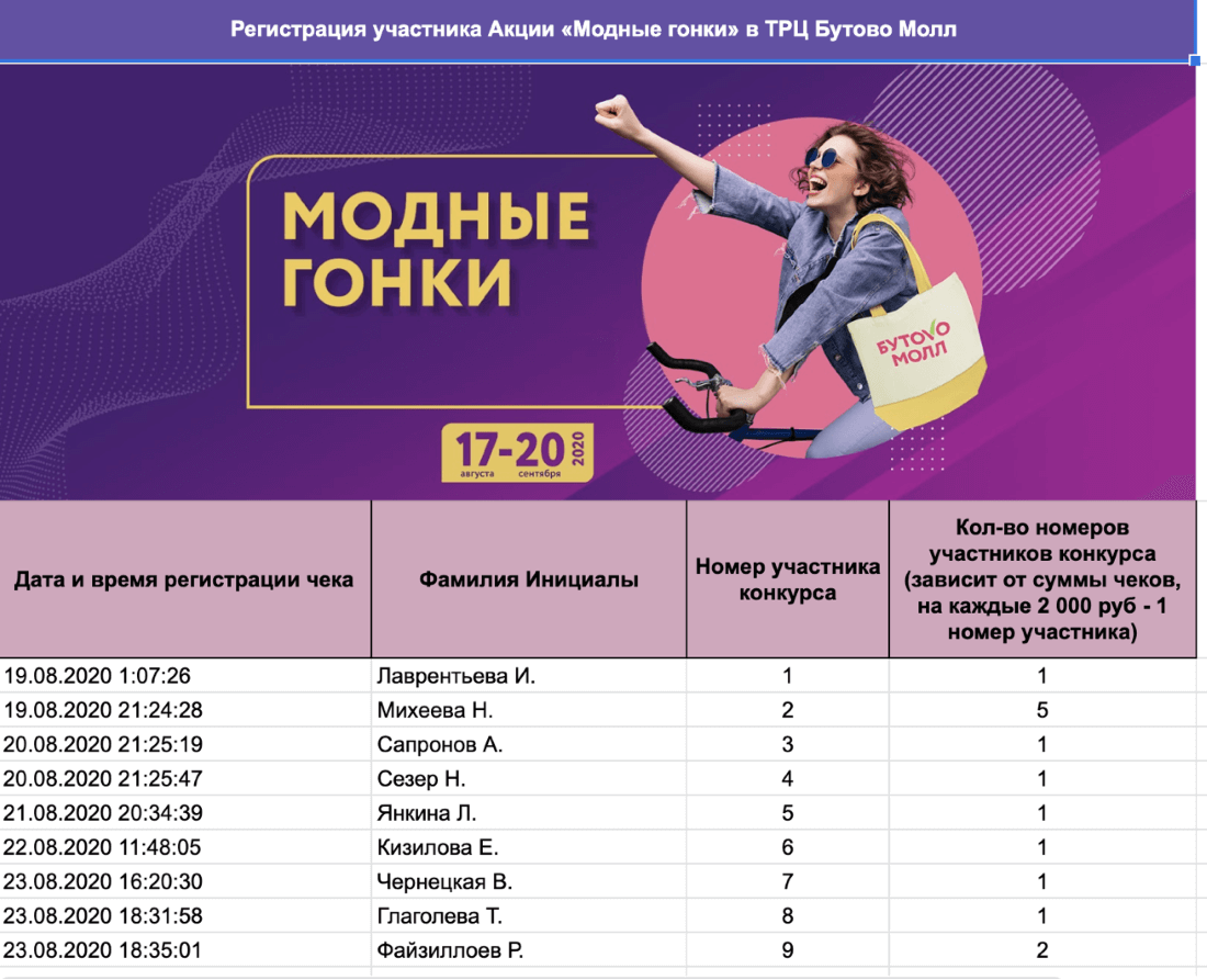 Кейс по продвижению конкурса от ТРЦ