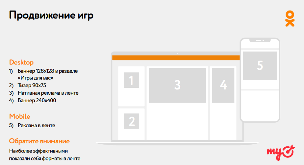 Рекламные форматы для продвижения игр в Одноклассниках