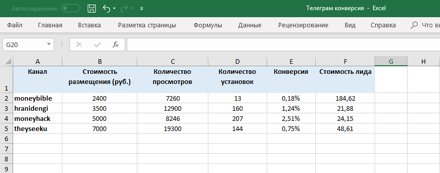 ÐÐ·ÐµÐ½-Ð¼Ð°Ð½Ð¸: ÐºÐ°Ðº Ð¼Ñ Ð¿ÑÐ¾Ð´Ð²Ð¸Ð³Ð°Ð»Ð¸ Ð¿ÑÐ¸Ð»Ð¾Ð¶ÐµÐ½Ð¸Ðµ Ð² Telegram