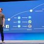 Facebook избавится от кнопки «Мне нравится» в сторонних приложениях