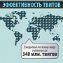Инфографика: Twitter, коротко о важном Инфографика: Twitter, коротко о важном